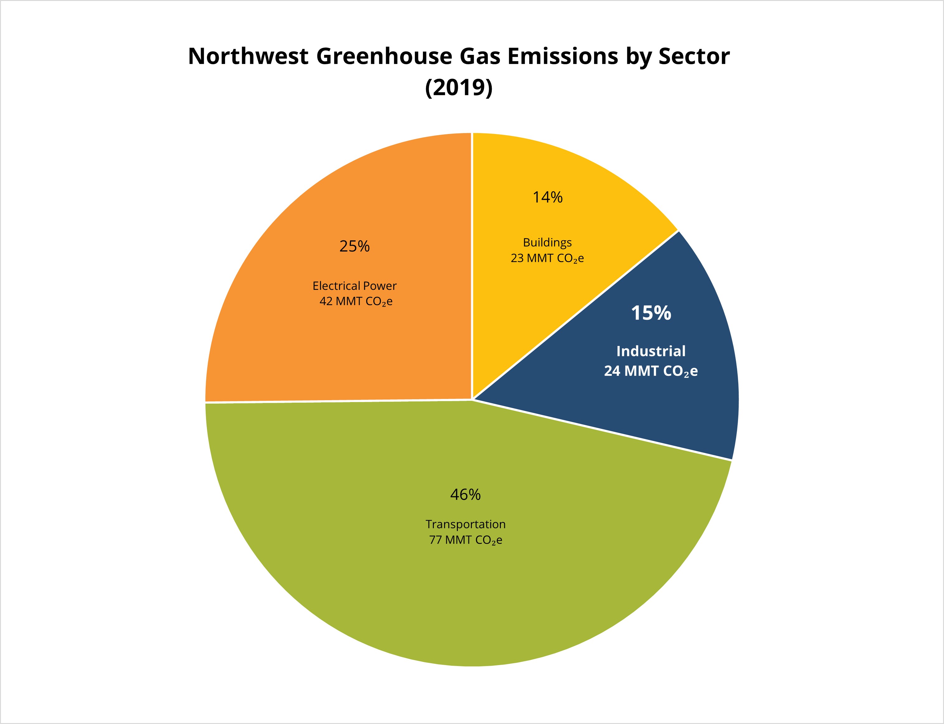 Industrial Decarbonization